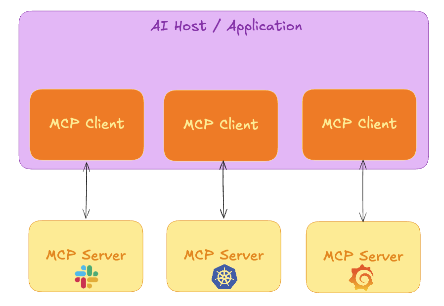 Client-Server architecture